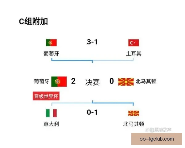 世俱杯焦点战C罗对阵拜仁竞技状态与关键影响评估全面解析与前景